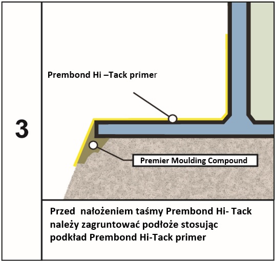 prembond